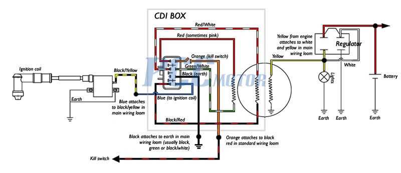 chinese atv wiring diagram 50cc