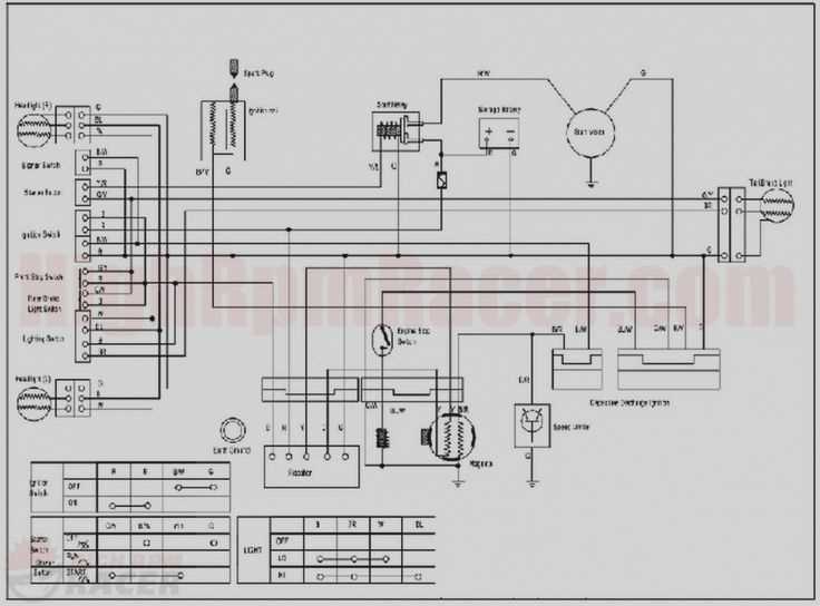 chinese four wheeler wiring diagram