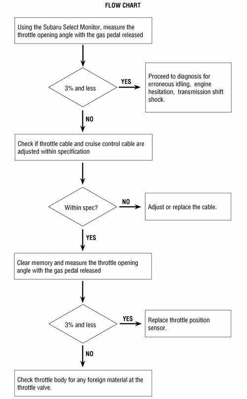 identifix wiring diagram