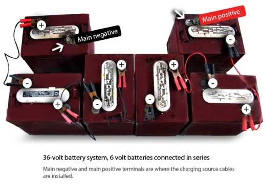 club car battery charger wiring diagram