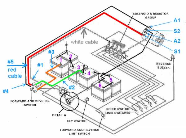 club car ds gas wiring diagram