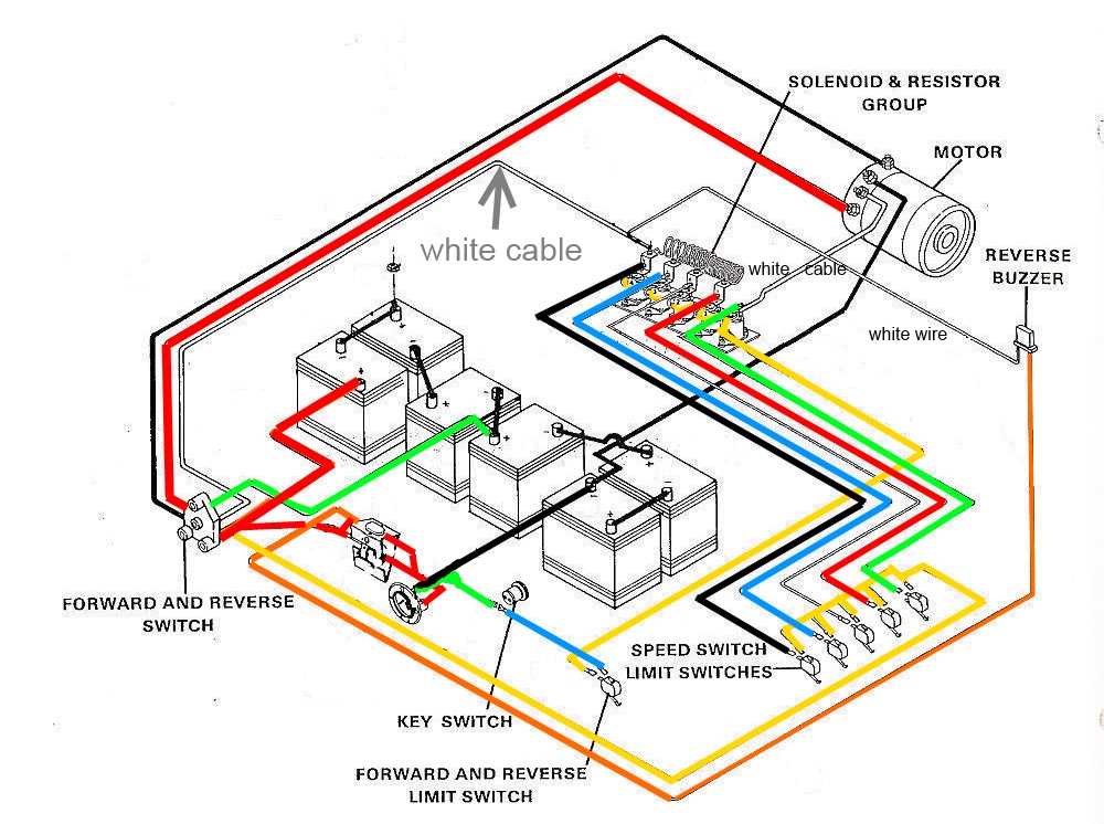 club car ignition switch wiring diagram