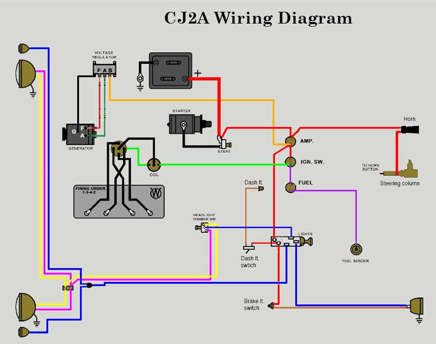 club car starter generator wiring diagram