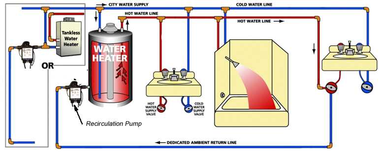 circulator pump wiring diagram