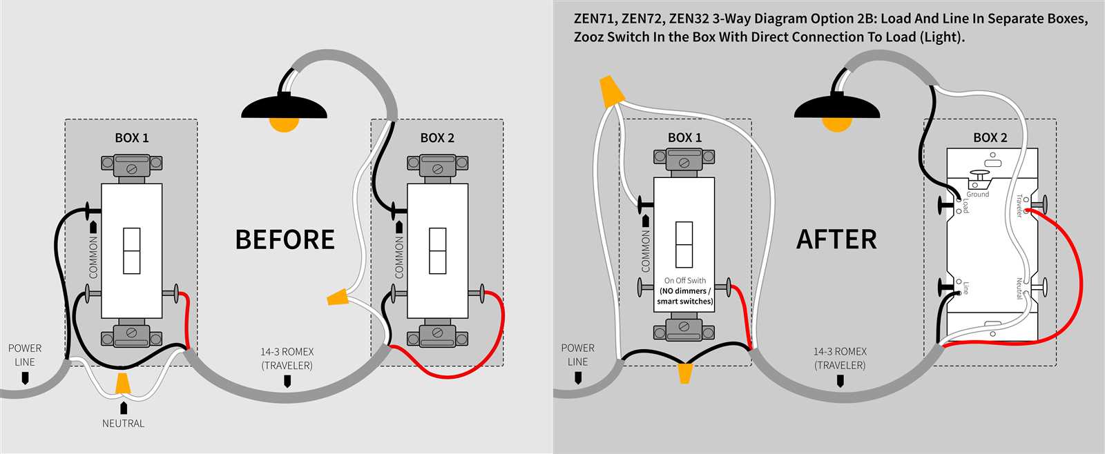 3 way switch wiring diagram power at light