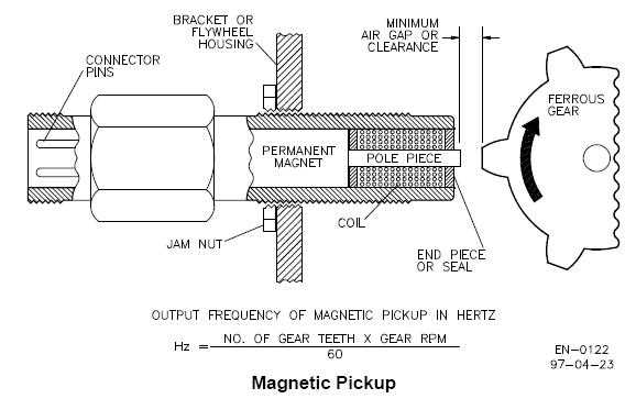 diesel tach wiring diagram