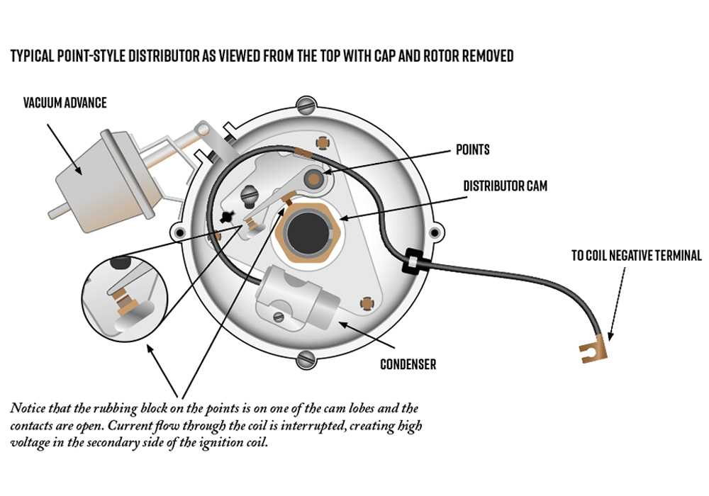 coil distributor wiring diagram