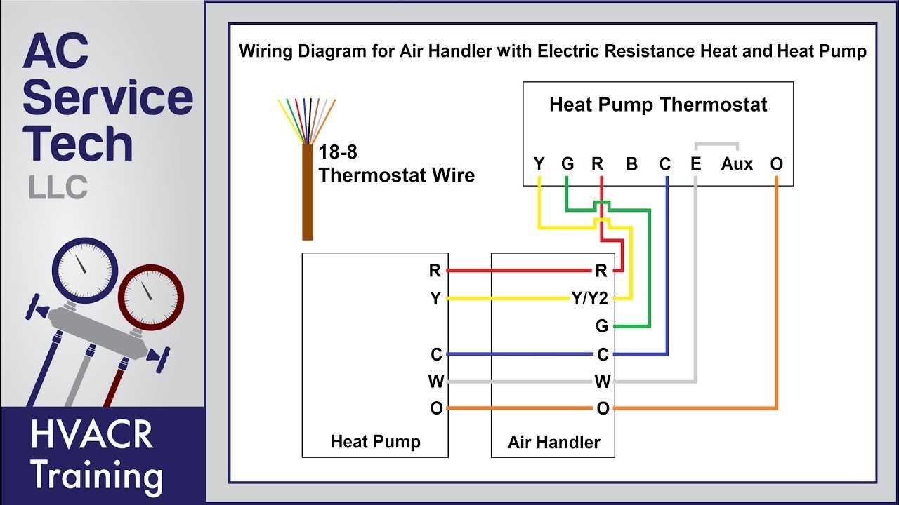 coleman ac wiring diagram