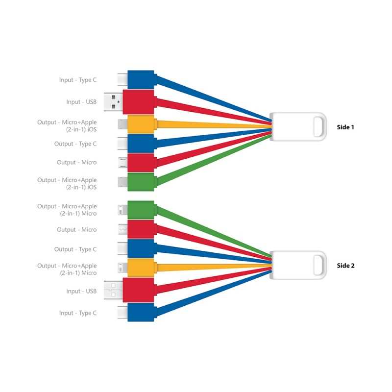 color code type c charger wiring diagram