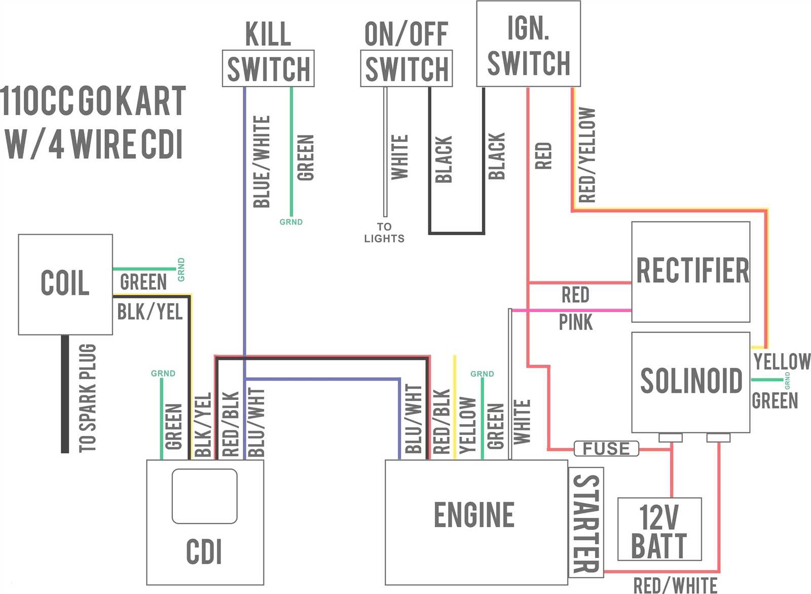 coolster 110cc atv wiring diagram