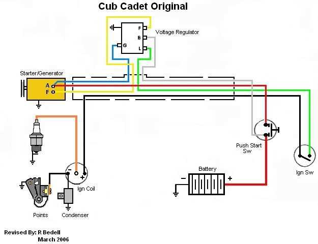 cub cadet zero turn mower wiring diagram