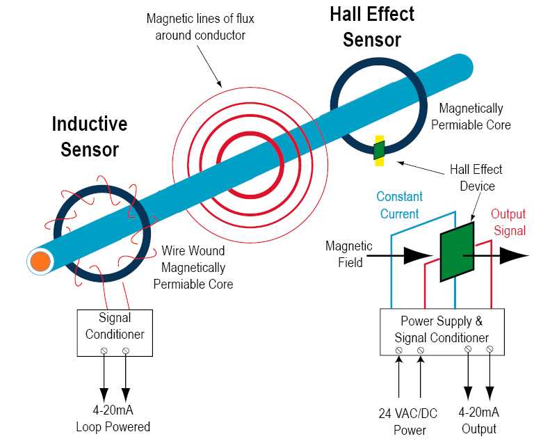 current transducer wiring diagram