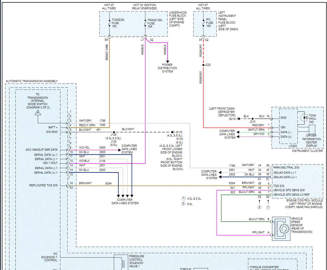 allison 1000 tcm wiring diagram