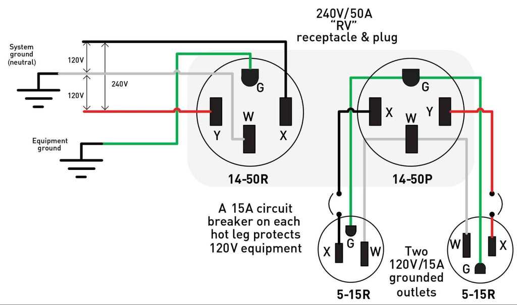 rv wiring diagram