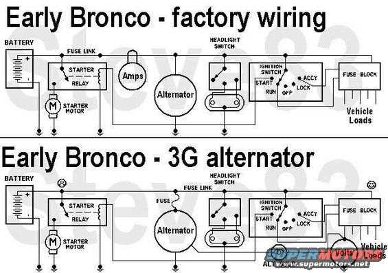 early bronco wiring diagram