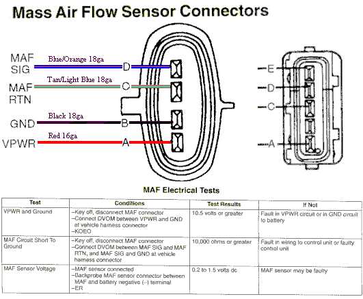 5 pin mass air flow sensor wiring diagram