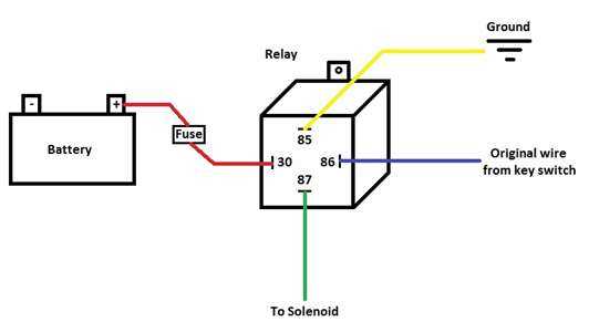 diagram cub cadet starter solenoid wiring