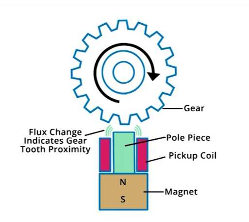 diesel tachometer wiring diagram