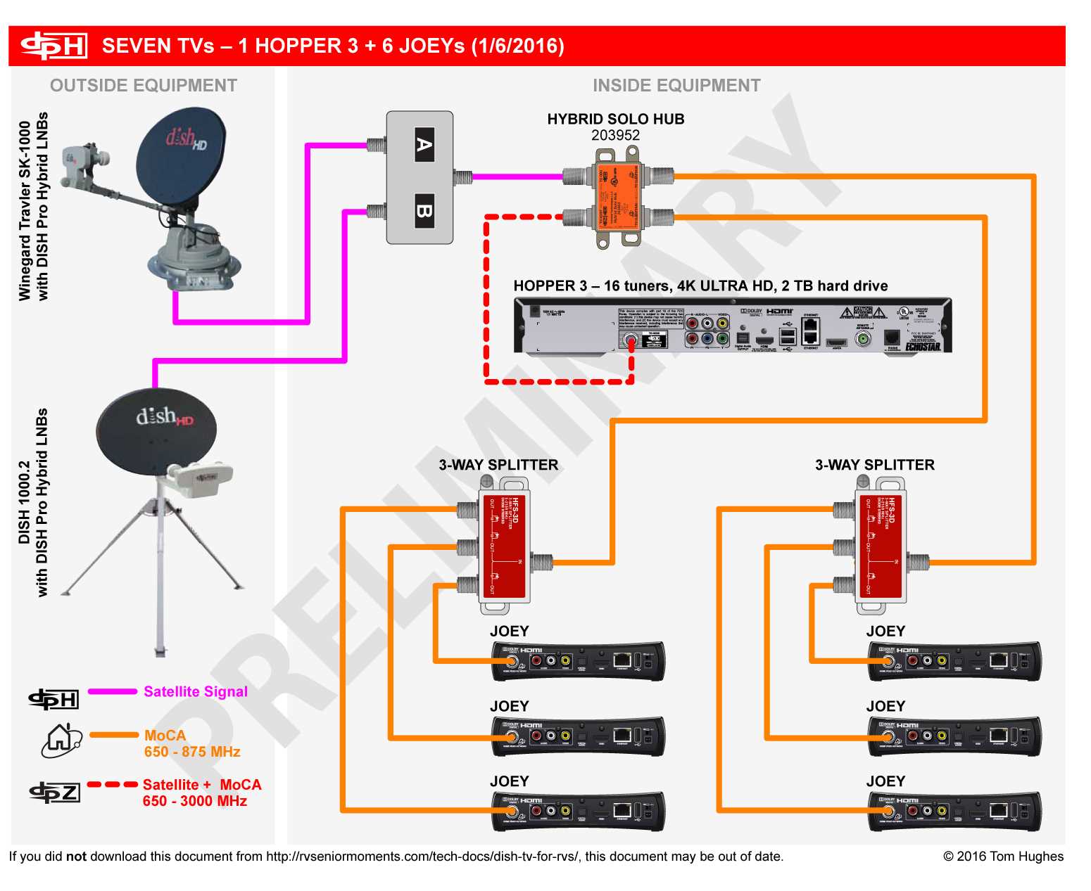 dish hopper 3 wiring diagram