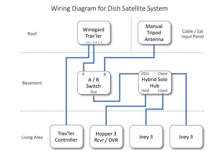 dish hopper 3 wiring diagram