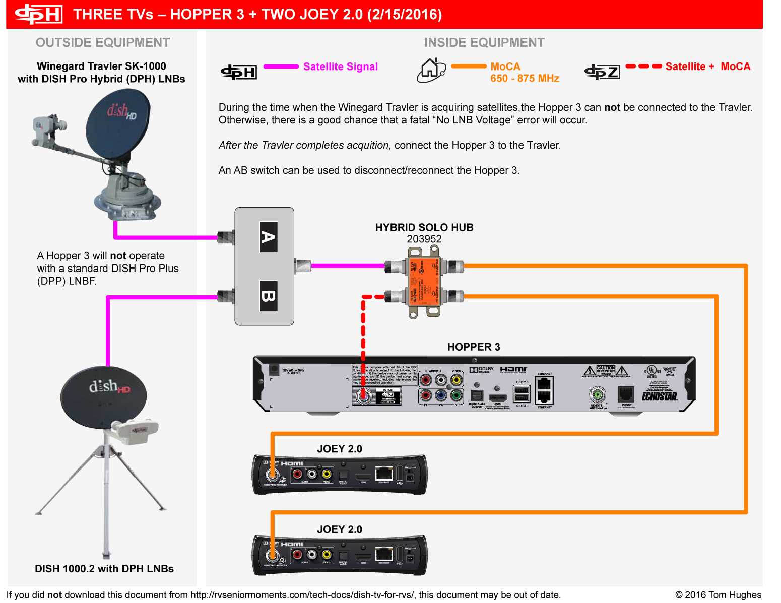 dish hopper 3 wiring diagram