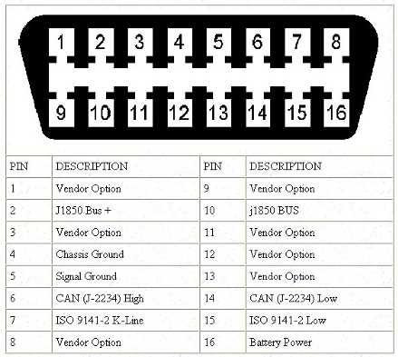 diy obd2 to usb wiring diagram