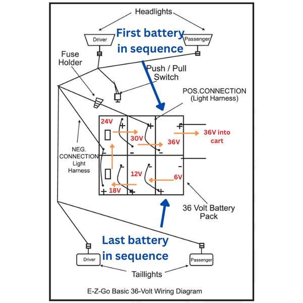 wiring diagram club car precedent