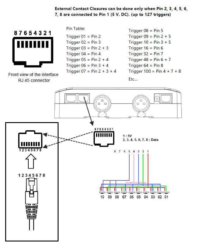 dmx wiring diagram