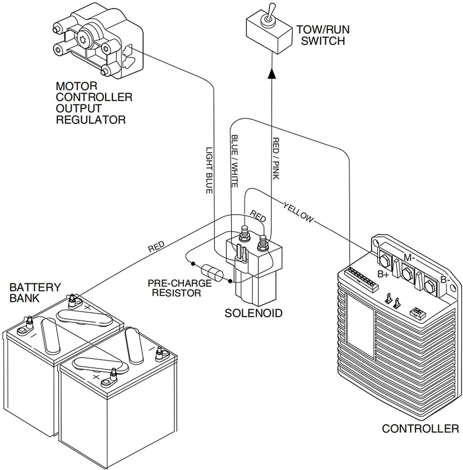 1996 club car wiring diagram 48 volt