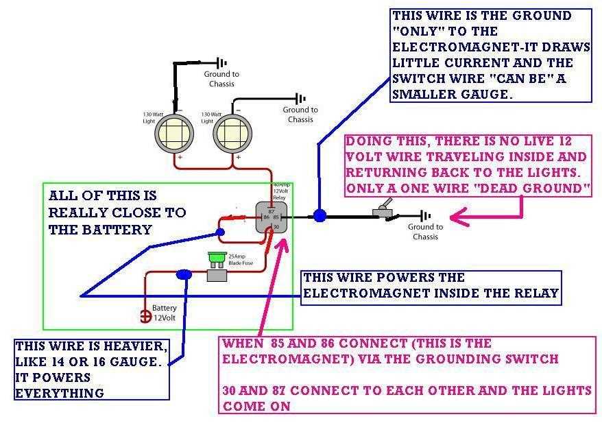 dodge ram fog light wiring diagram