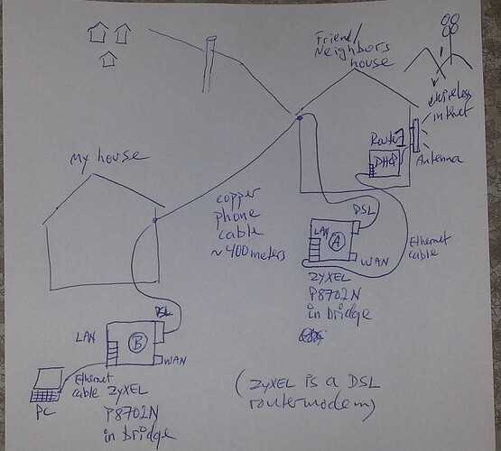 dsl wiring diagram