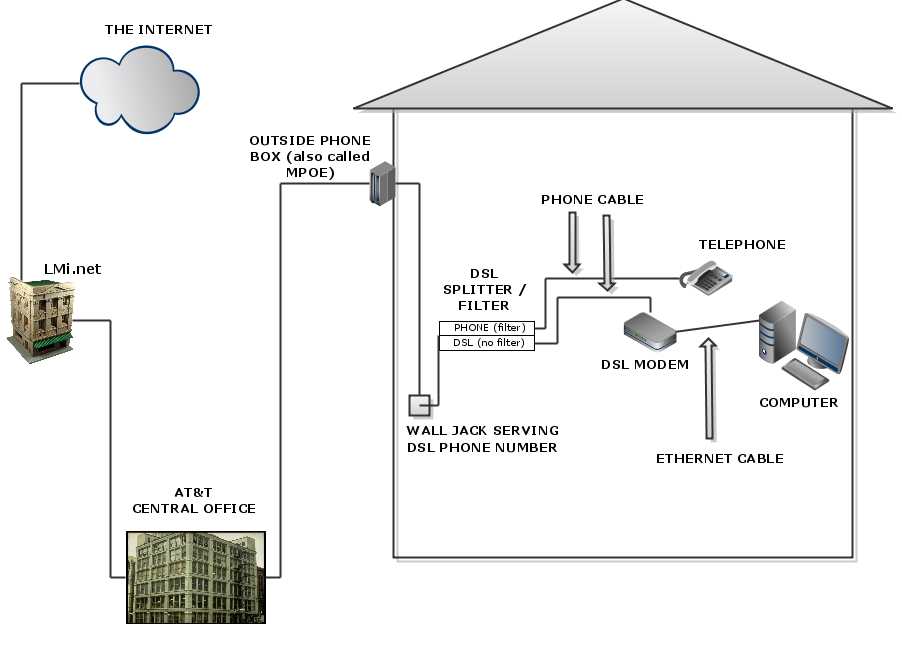 dsl wiring diagram