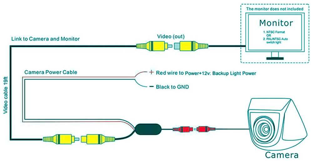 dual backup camera wiring diagram