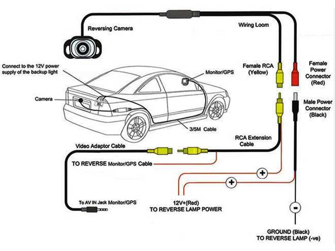 dual backup camera wiring diagram