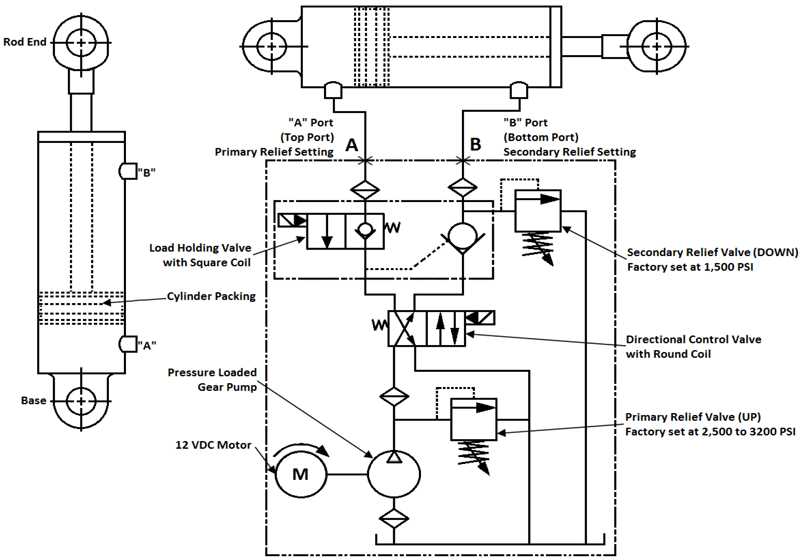 dump trailer hydraulic pump wiring diagram