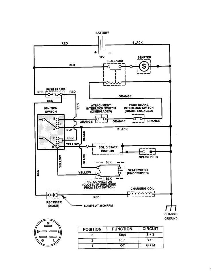 troy bilt bronco wiring diagram