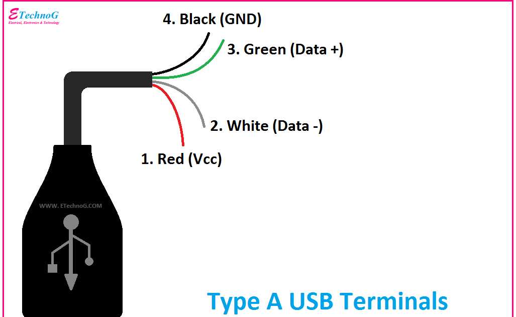 usb charging wiring diagram