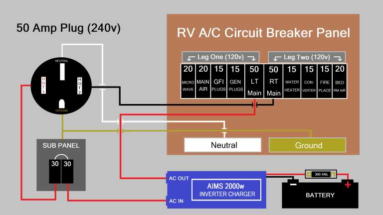 wiring diagram 30 amp plug