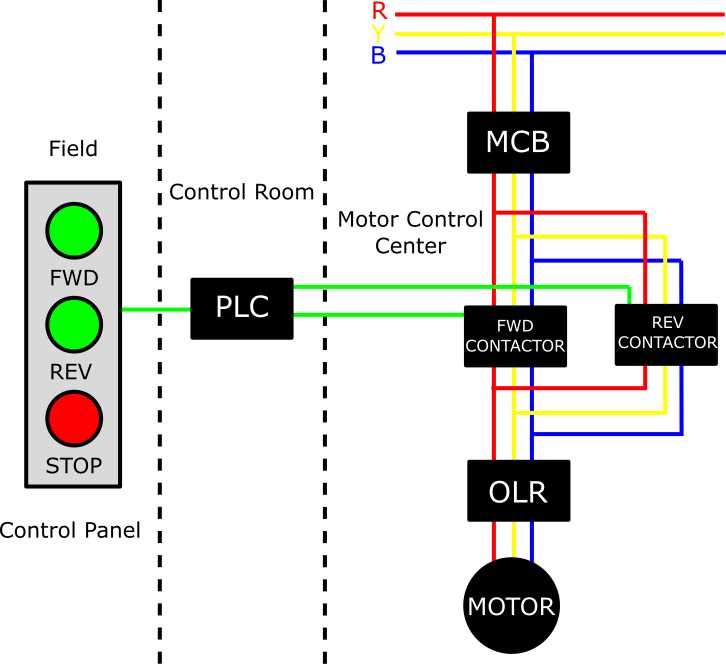 plc wiring diagram