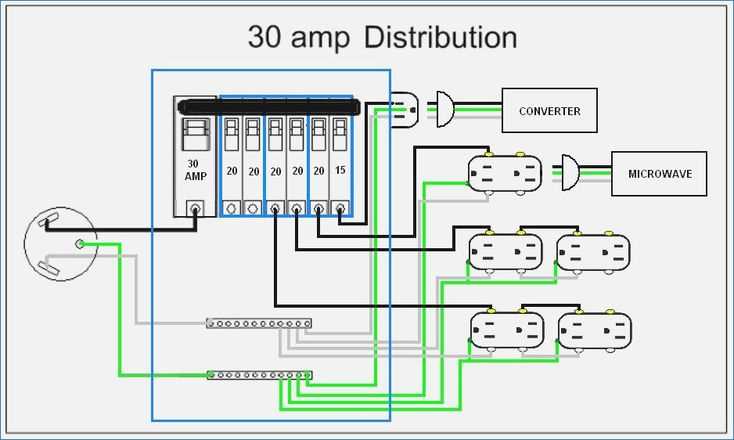 wiring diagram for a 30 amp rv plug