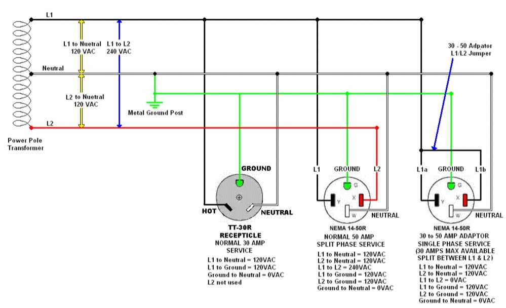 travel trailer 30 amp rv plug wiring diagram