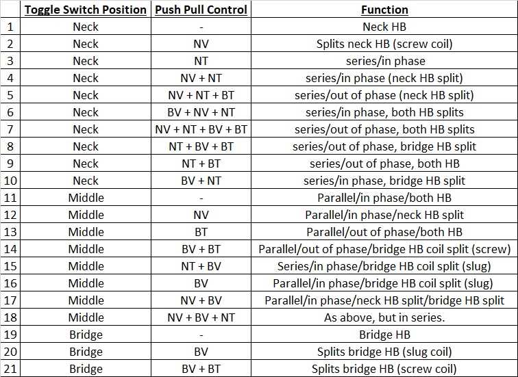 jimmy page wiring diagram