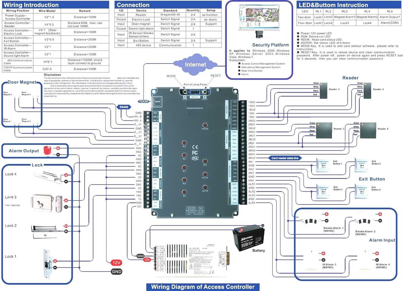 access controller wiring diagram