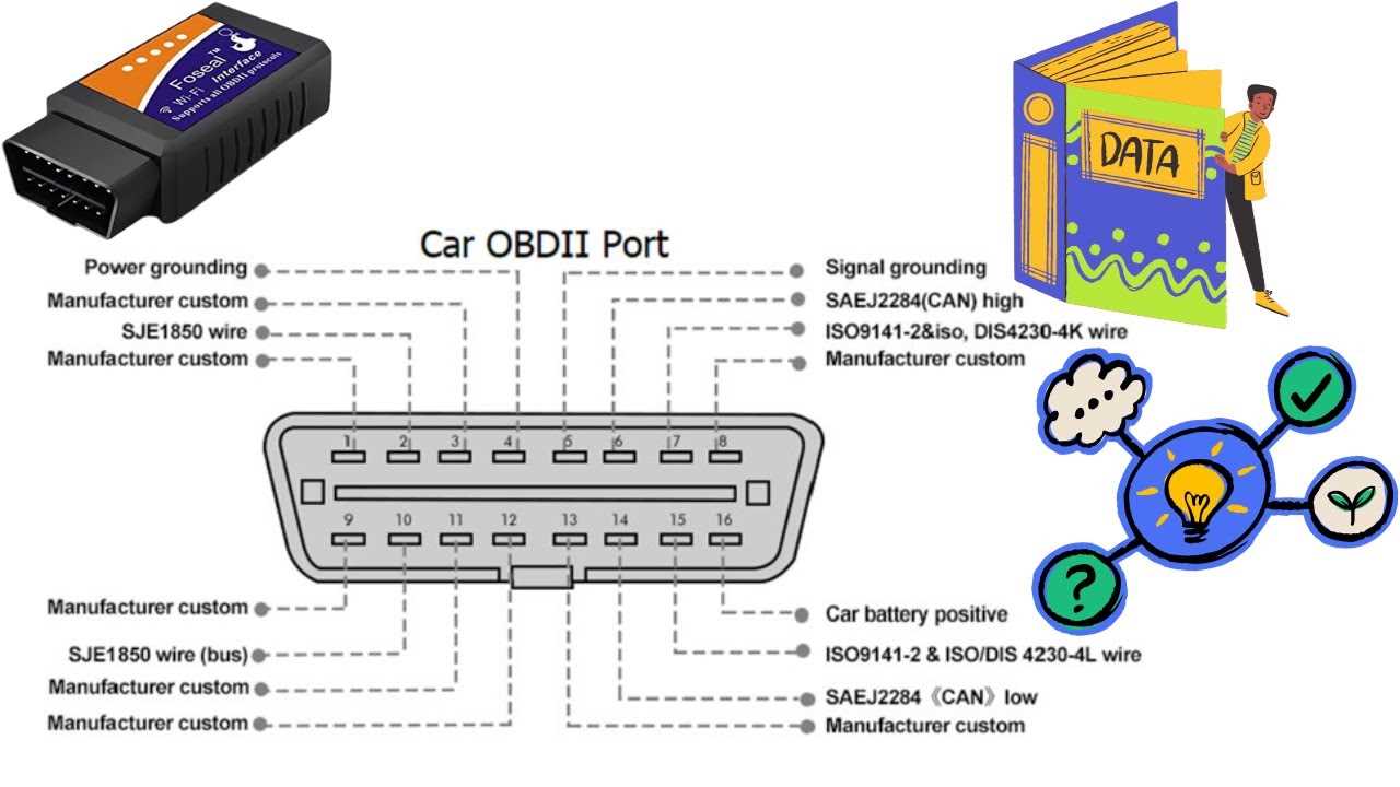 obd2 port wiring diagram