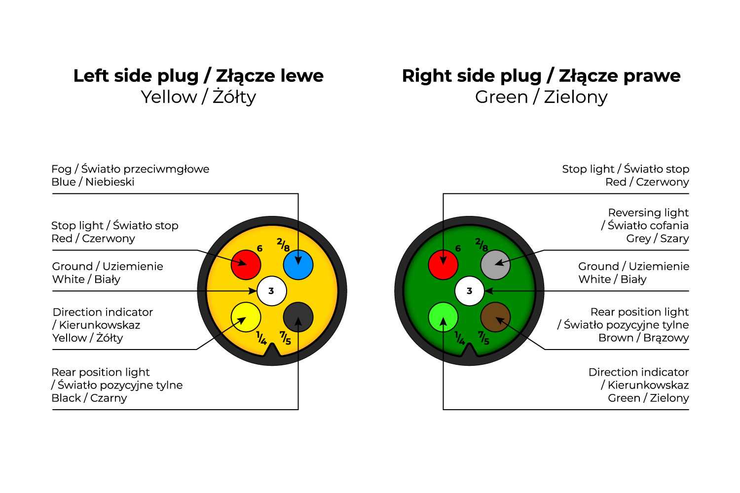 trailer wiring diagram 5 pin