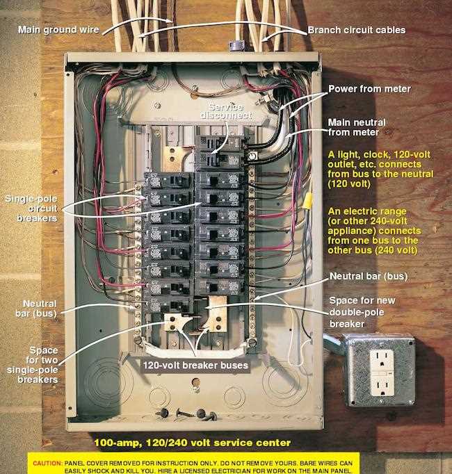 electric panel wiring diagram