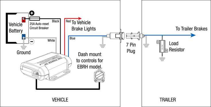 electric trailer brakes wiring diagram