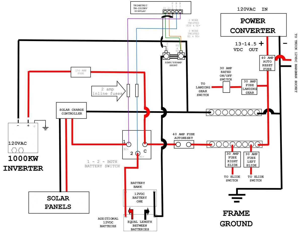 electrical forest river rv wiring diagrams