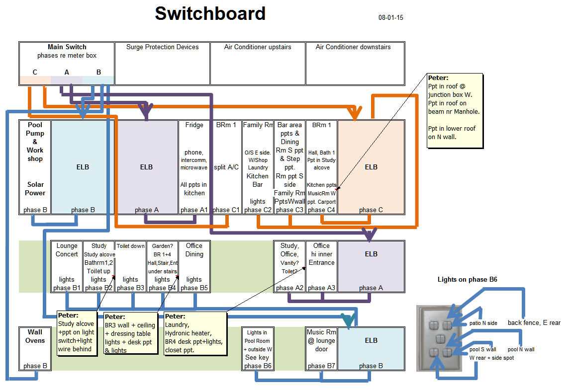 electrical switchboard wiring diagram