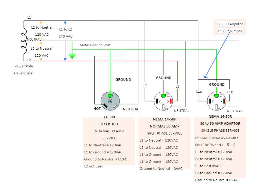 wiring diagram for 50 amp rv outlet